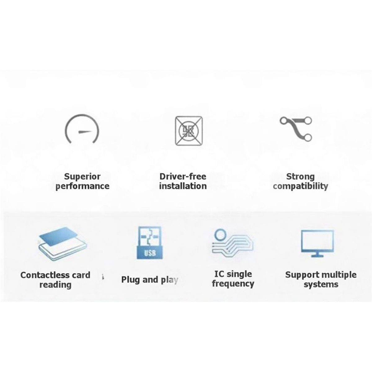 PCR532 NFC Reader IC Card Read - Nfc Card Reader Vending recension och pris